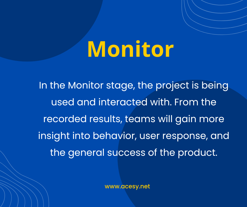 customer relationship managment